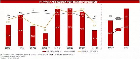 A股新能源板块并购重组显著活跃