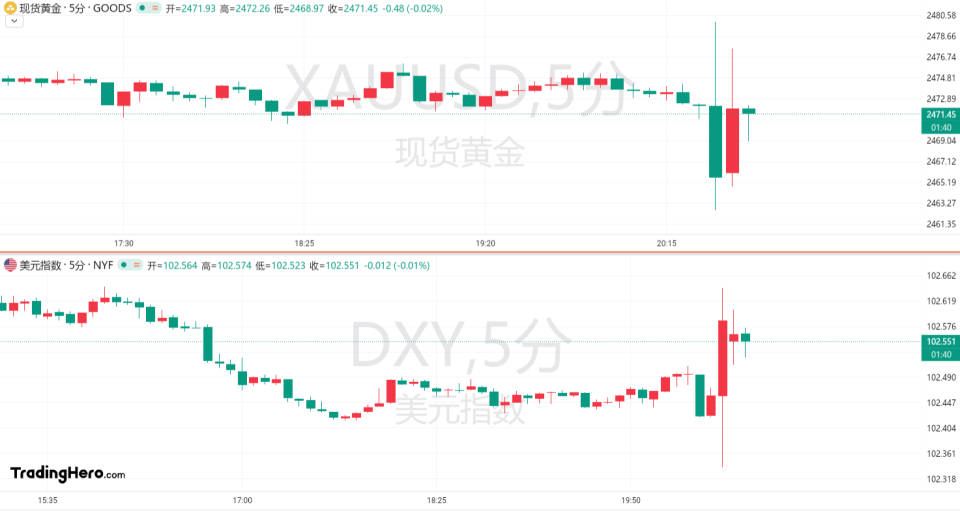 美国最新CPI数据公布后，花旗依旧坚定预期美联储将在12月降息50个基点