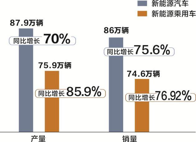 母婴知识 第7页