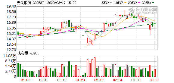 实控人减持公告揭秘，这家公司计划减持股份不超过3%，市场反应如何？