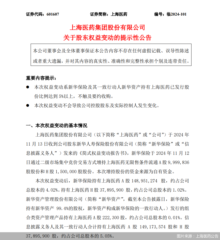 新华保险增持并举牌上海医药、国药股份，背后的战略布局与市场影响