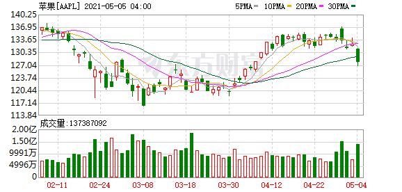 欧洲主要股指多数收跌，德国DAX 30指数微跌0.24%——股市走势背后的深层原因及未来展望