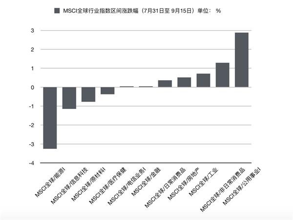 明晟公司MSCI北欧国家指数微幅下跌，成分股表现差异显著，康乐保表现最差