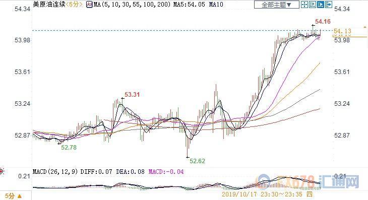 WTI原油日内涨幅扩大至1%，全球能源市场的最新动态与解析