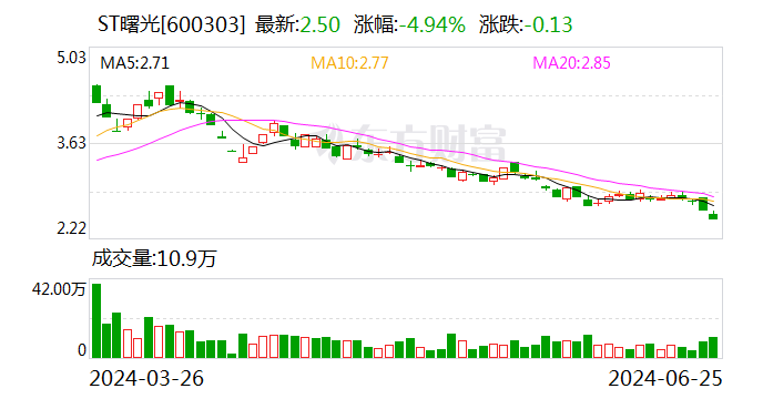 ST曙光拟定增募资不超3.39亿元，控股股东将变更——深度解析与前瞻