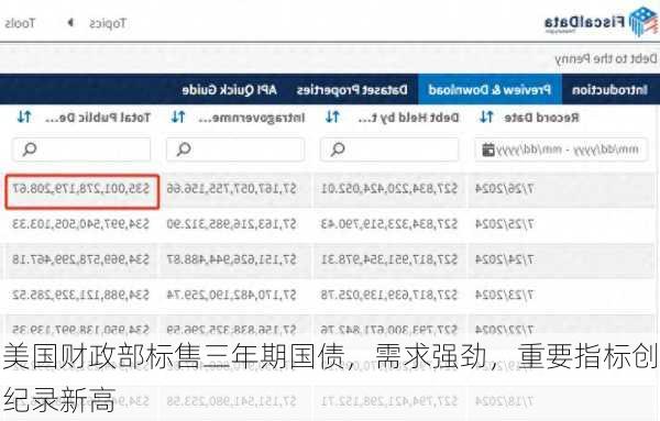 美国财政部拍卖四个月期国债，得标利率微降，投标倍数稳中有升