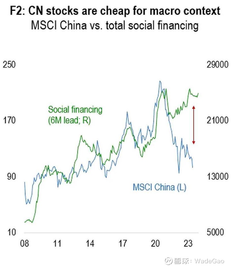 明晟公司MSCI，美中贸易投资深化对两国的共同益处