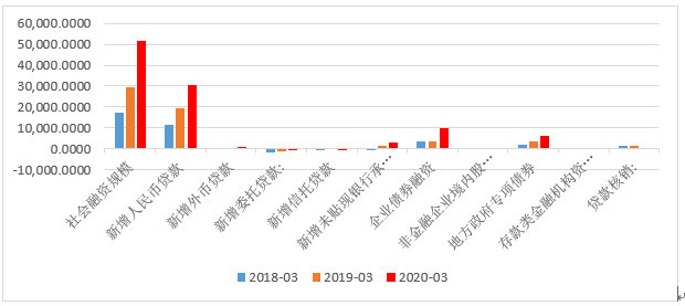 财经态度丨央行加大货币政策逆周期调节力度，释放的信号与专家解读