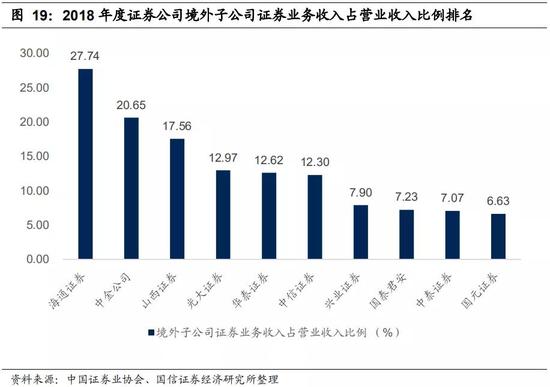 中信证券史本良，指数化投资已成推动财富管理转型升级的关键力量