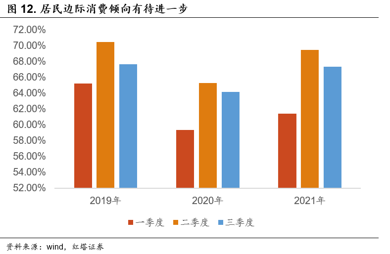 俄罗斯三季度GDP同比增长3.1%，经济表现与前景展望